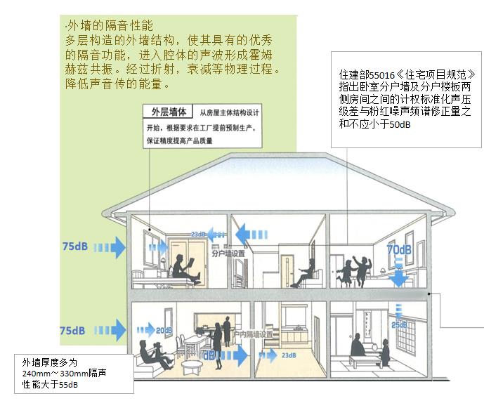 装配式铝蜂窝轻质复合隔墙